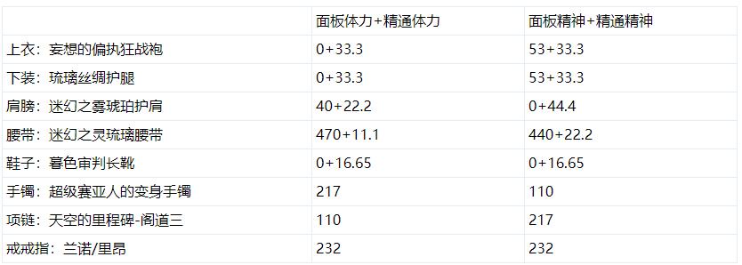 dnf奶爸站街buff7000什么水平,奶爸站街最高几级buff