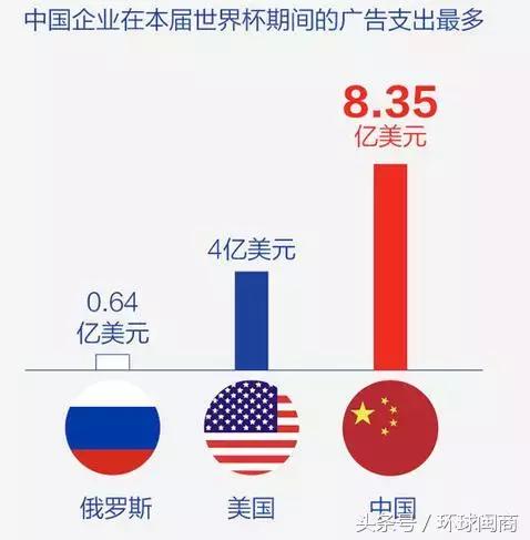 这家福建商务男装为何豪掷1.28亿“压哨”成世界杯赞助商?