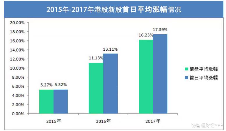 港股ipo会赚钱吗,港股ipo遇寒流