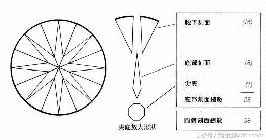 我的世界全是钻石方块,我的世界各种方块的获得方式