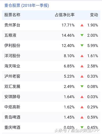 消费行业指数基金怎么选,消费行业指数基金