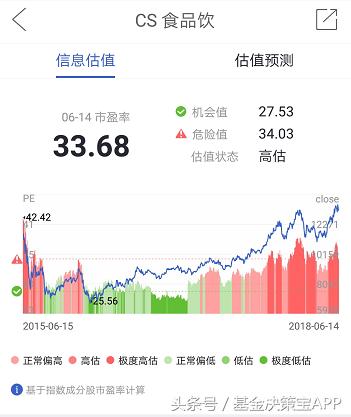 消费行业指数基金怎么选,消费行业指数基金