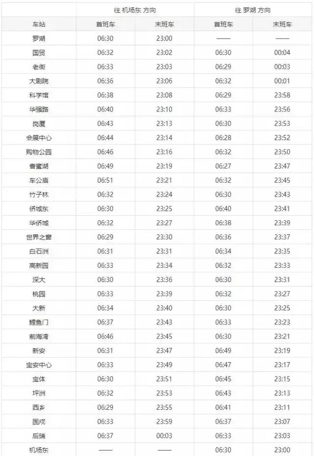 深圳地铁线路图游玩攻略,深圳地铁全程线路图