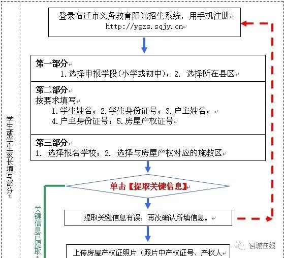 孩子去哪上学读书最好,小孩怎么去泗洪上学