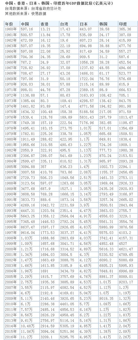 数据说明一切：为什么大陆人到周边国家和地区买买买总遭人怼？