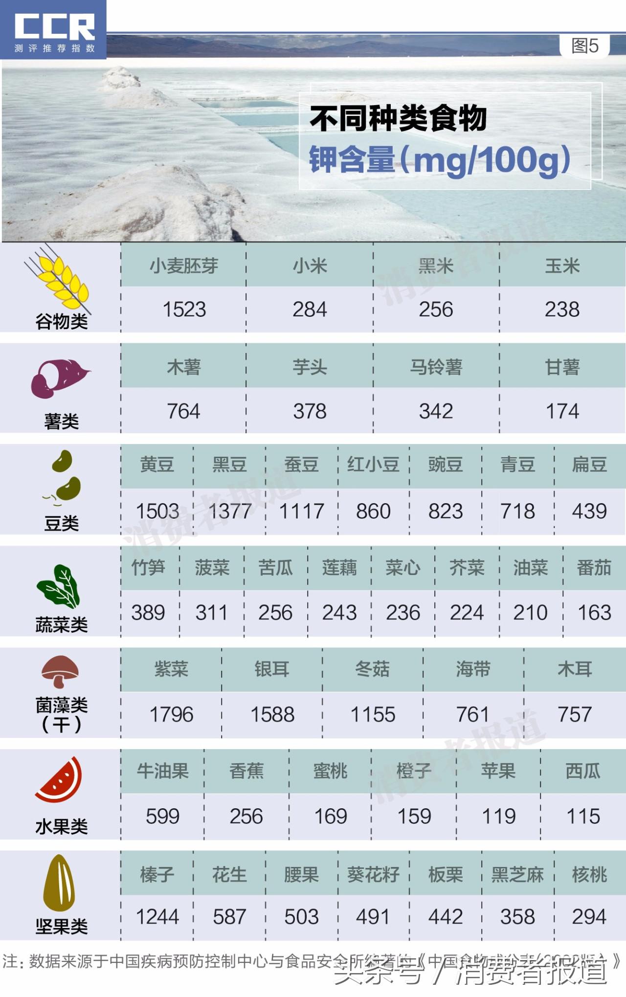 低钠食用盐测评,低钠食用盐测评推荐