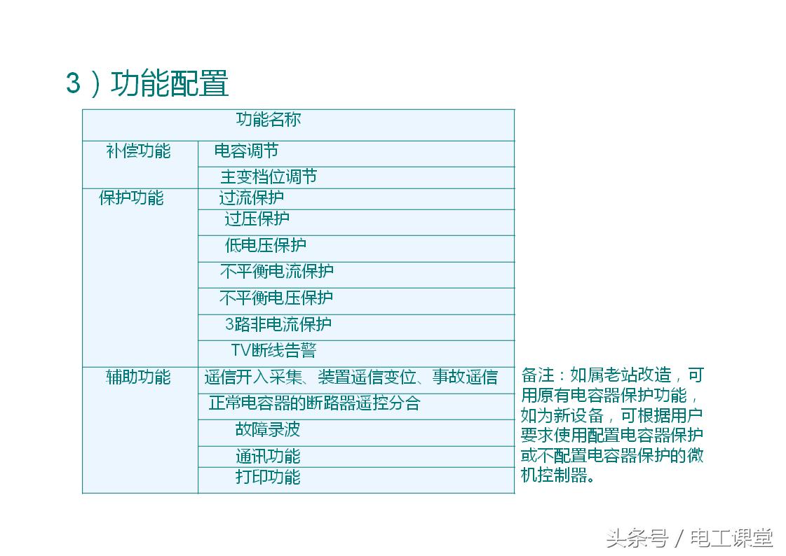 无功补偿原理基础知识详解,svg无功补偿控制原理视频