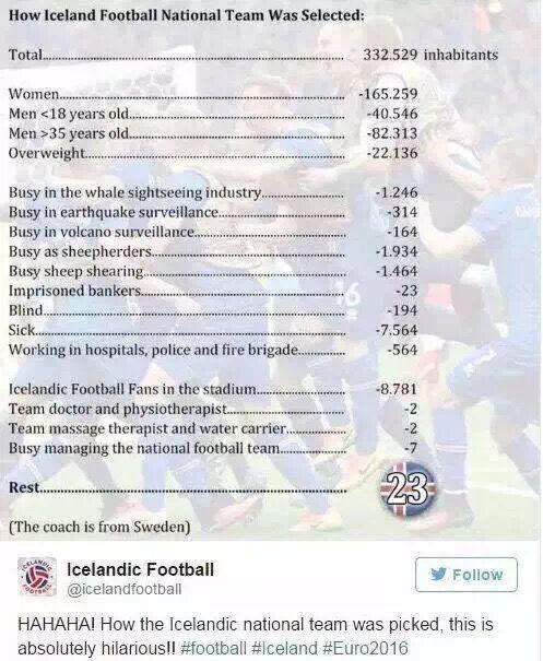 热血航线冰岛,世界杯之路冰岛