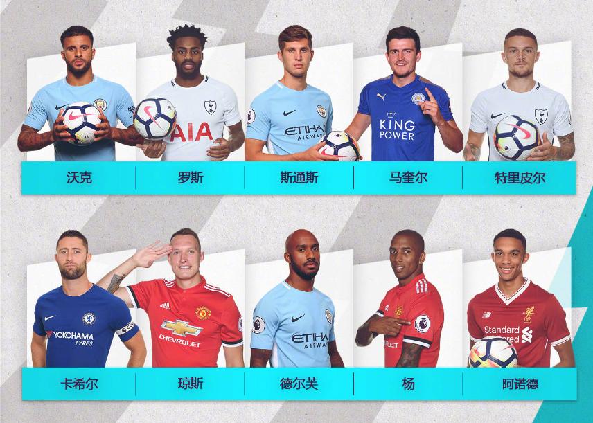 英超联赛对世界杯贡献最大？英格兰队最纯粹！击败突尼斯感谢英超