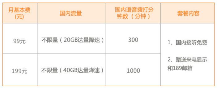 三大运营商不限量套餐,三大运营商哪个套餐便宜好
