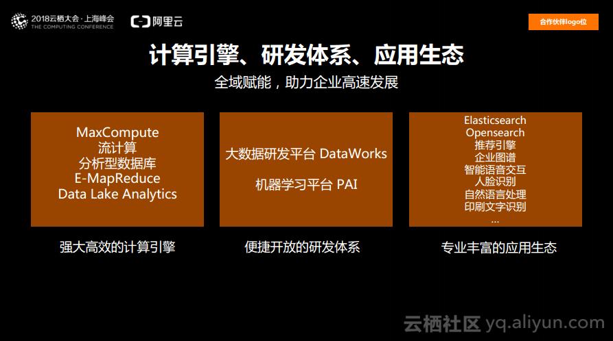 阿里大数据分析,全域数字化赋能
