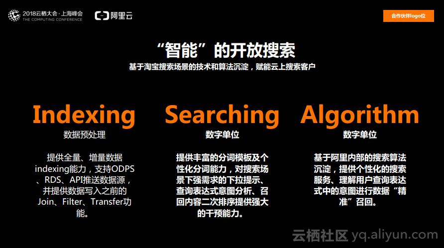 阿里大数据分析,全域数字化赋能