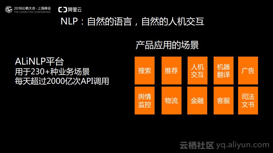 阿里大数据分析,全域数字化赋能