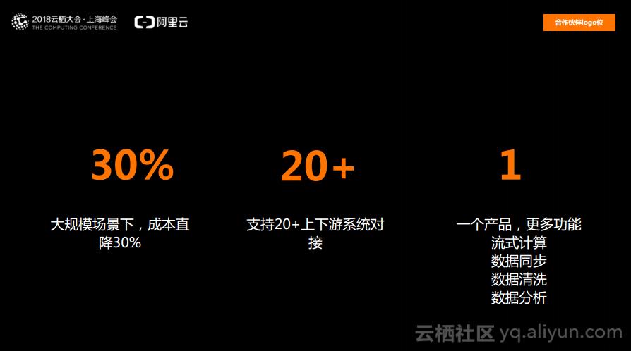阿里大数据分析,全域数字化赋能