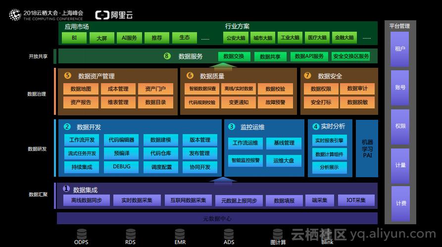 阿里大数据分析,全域数字化赋能
