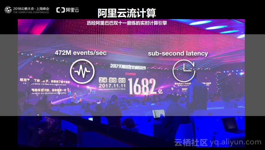 阿里大数据分析,全域数字化赋能
