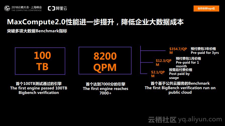 阿里大数据分析,全域数字化赋能