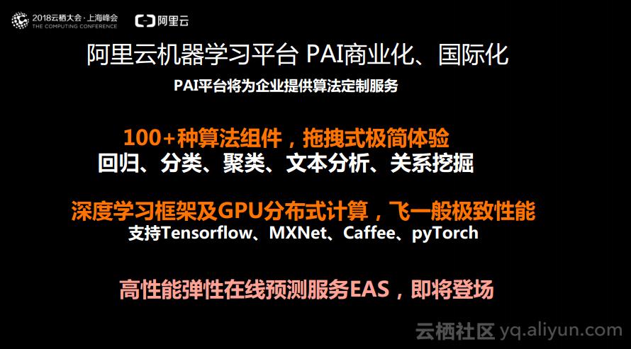 阿里大数据分析,全域数字化赋能