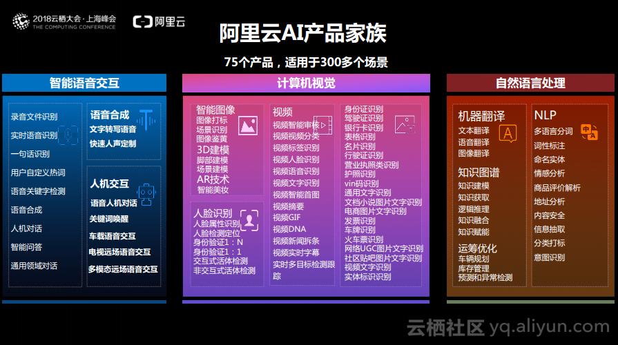 阿里大数据分析,全域数字化赋能