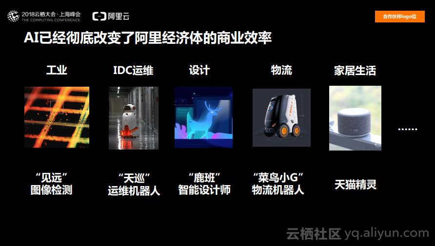 阿里大数据分析,全域数字化赋能