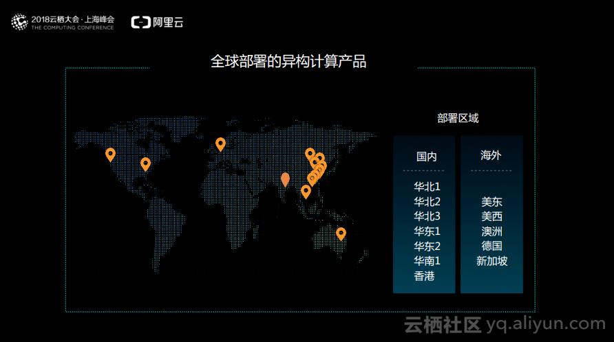 阿里大数据分析,全域数字化赋能