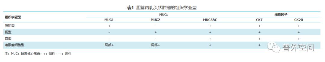 胆管良性肿瘤的治疗,胆管肿瘤良性怎么治疗