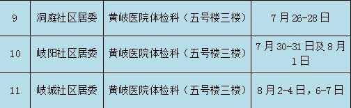 黄铺村两癌筛查,黄滩两癌筛查