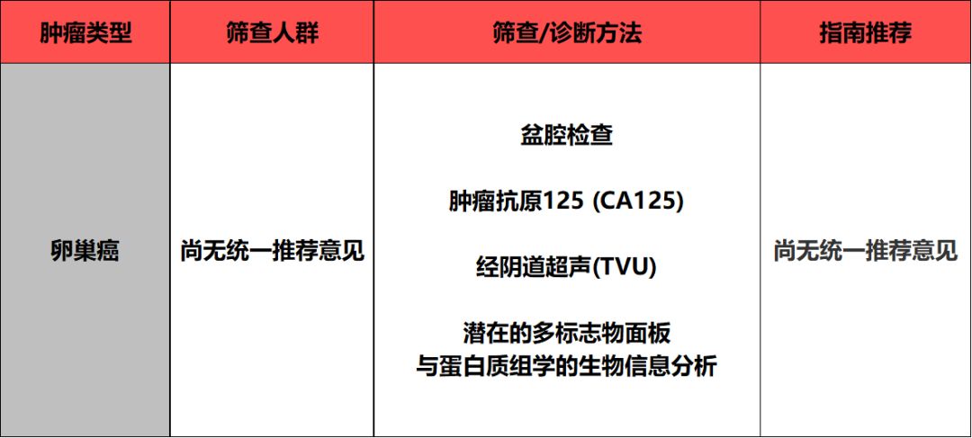 七大常见肿瘤筛查推荐,美国癌症诊疗指南