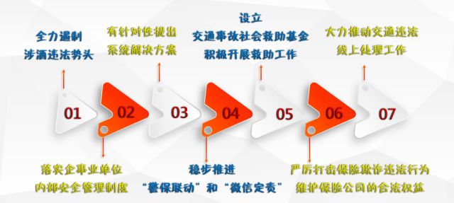 武汉市交管局事故大队,警官面对面