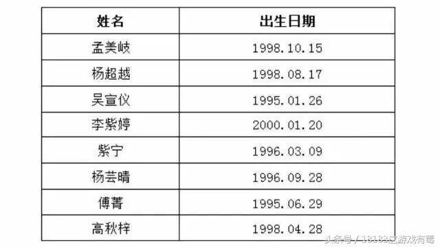 树大招风被整治,冯提莫请了哪些明星