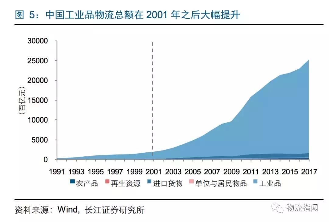 研报：零担企业面临“25亿元天花板”,德邦、安能如何解局和*局破**？