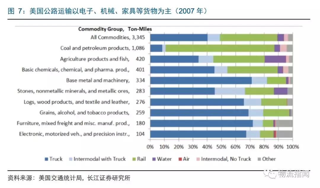 研报：零担企业面临“25亿元天花板”,德邦、安能如何解局和*局破**？