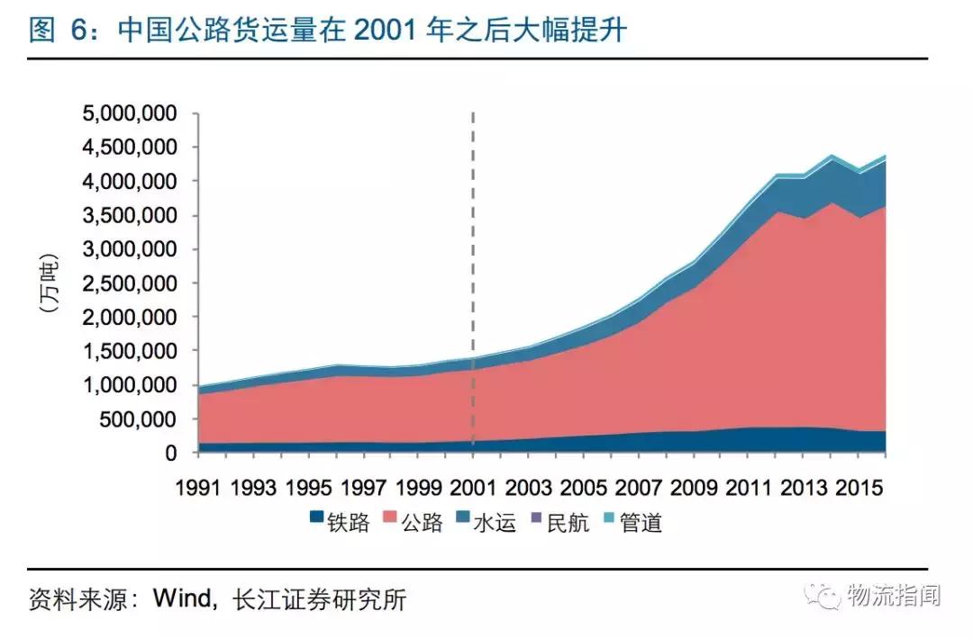研报：零担企业面临“25亿元天花板”,德邦、安能如何解局和*局破**？