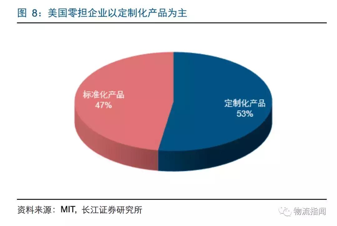 研报：零担企业面临“25亿元天花板”,德邦、安能如何解局和*局破**？