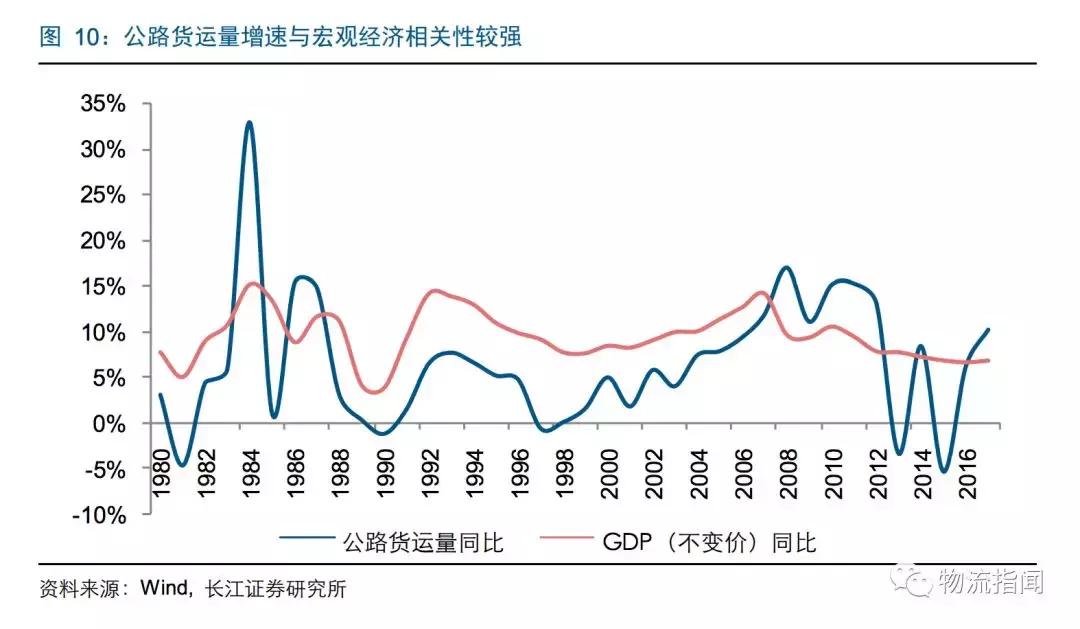 研报：零担企业面临“25亿元天花板”,德邦、安能如何解局和*局破**？