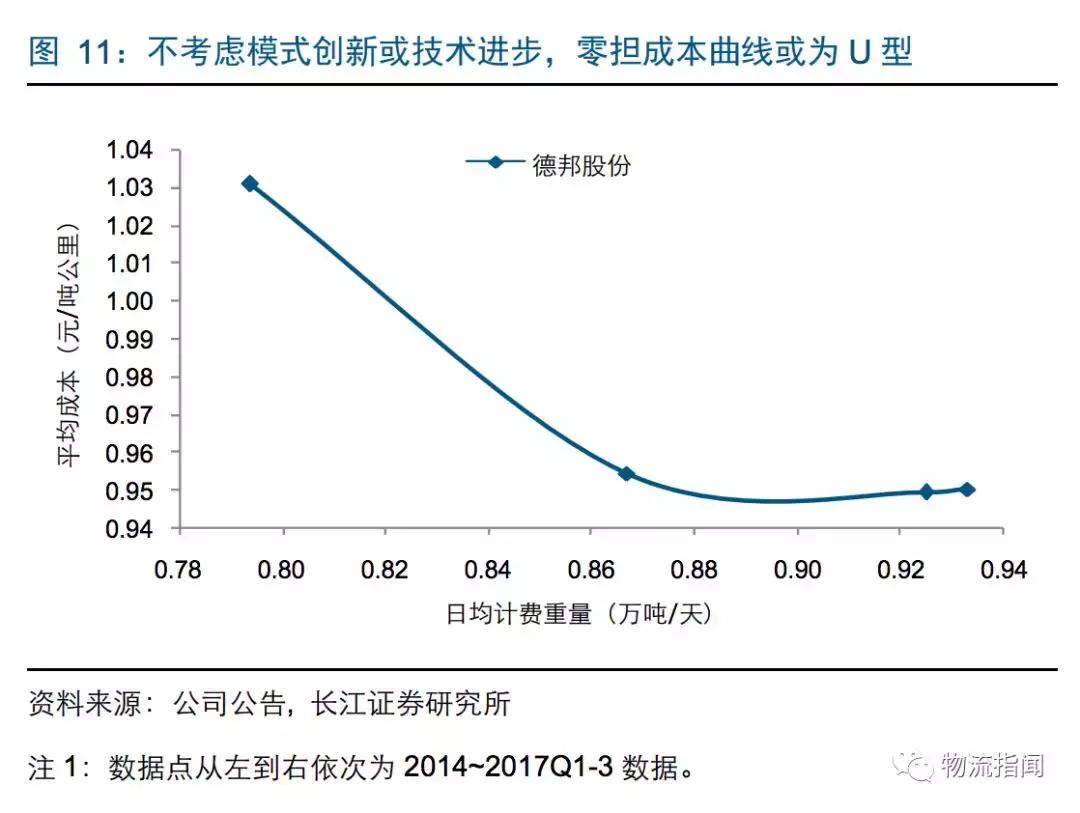 研报：零担企业面临“25亿元天花板”,德邦、安能如何解局和*局破**？