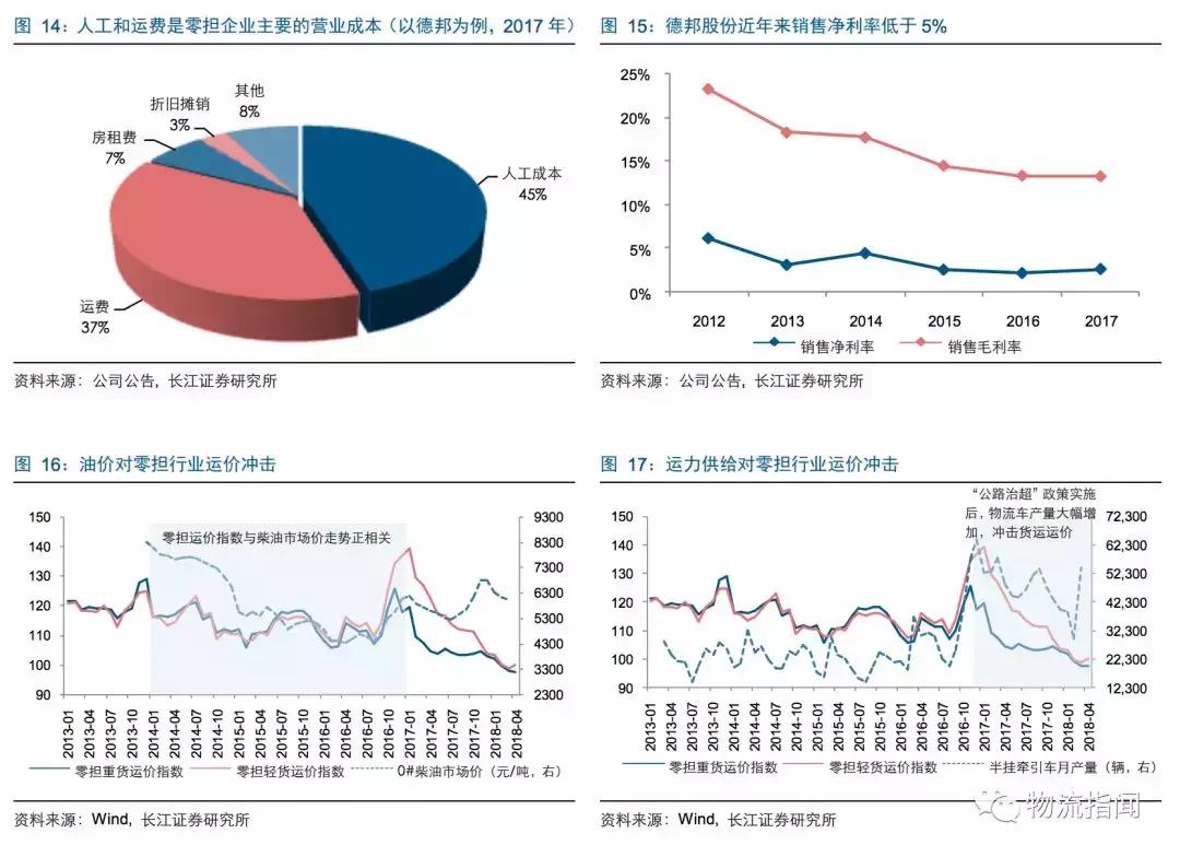 研报：零担企业面临“25亿元天花板”,德邦、安能如何解局和*局破**？