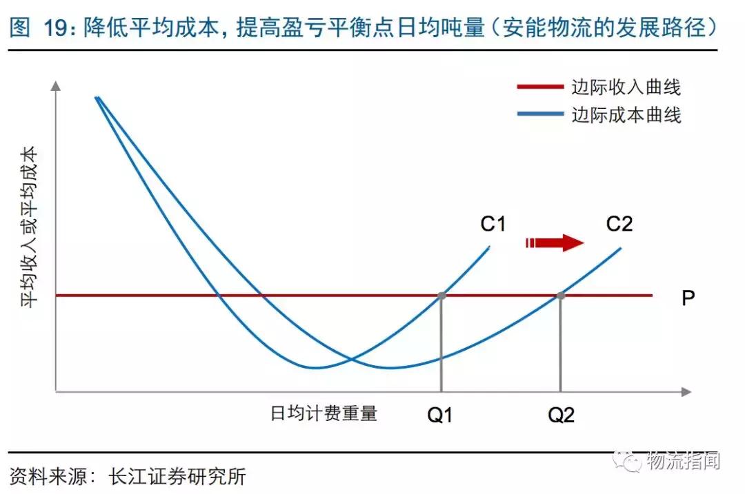 研报：零担企业面临“25亿元天花板”,德邦、安能如何解局和*局破**？