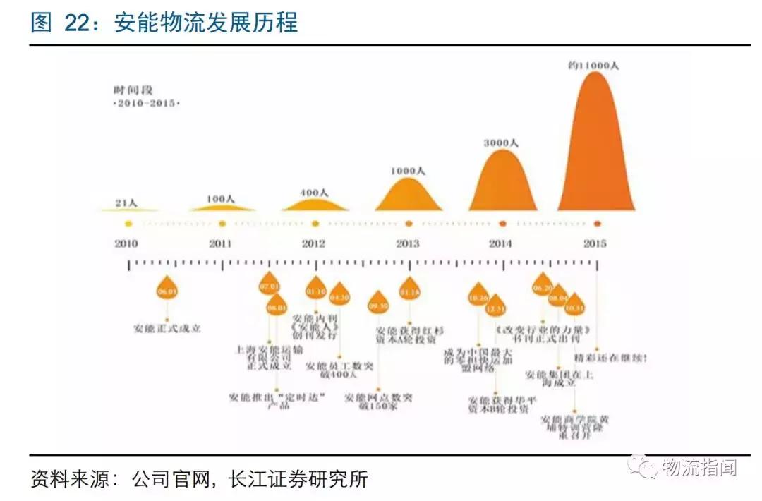 研报：零担企业面临“25亿元天花板”,德邦、安能如何解局和*局破**？