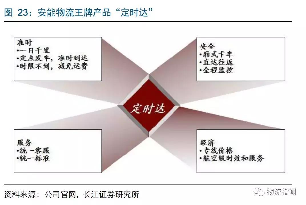 研报：零担企业面临“25亿元天花板”,德邦、安能如何解局和*局破**？