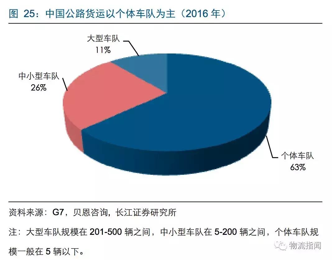 研报：零担企业面临“25亿元天花板”,德邦、安能如何解局和*局破**？