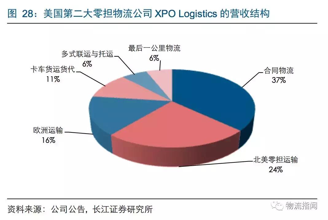 研报：零担企业面临“25亿元天花板”,德邦、安能如何解局和*局破**？