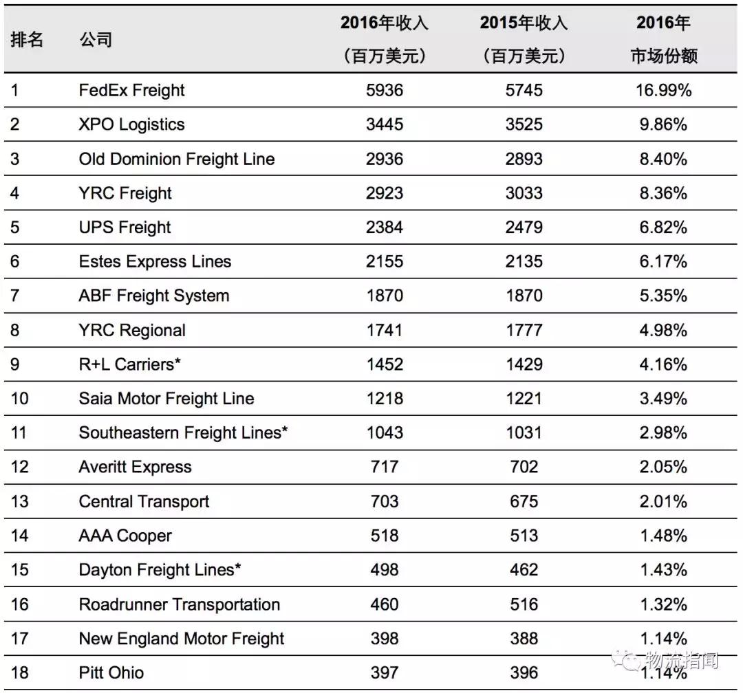 研报：零担企业面临“25亿元天花板”,德邦、安能如何解局和*局破**？