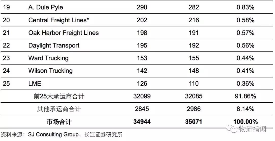 研报：零担企业面临“25亿元天花板”,德邦、安能如何解局和*局破**？