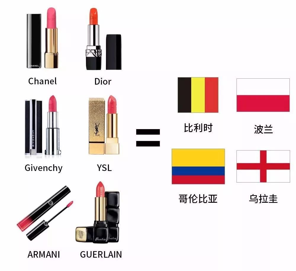让直男认识口红,让直男知道口红价格