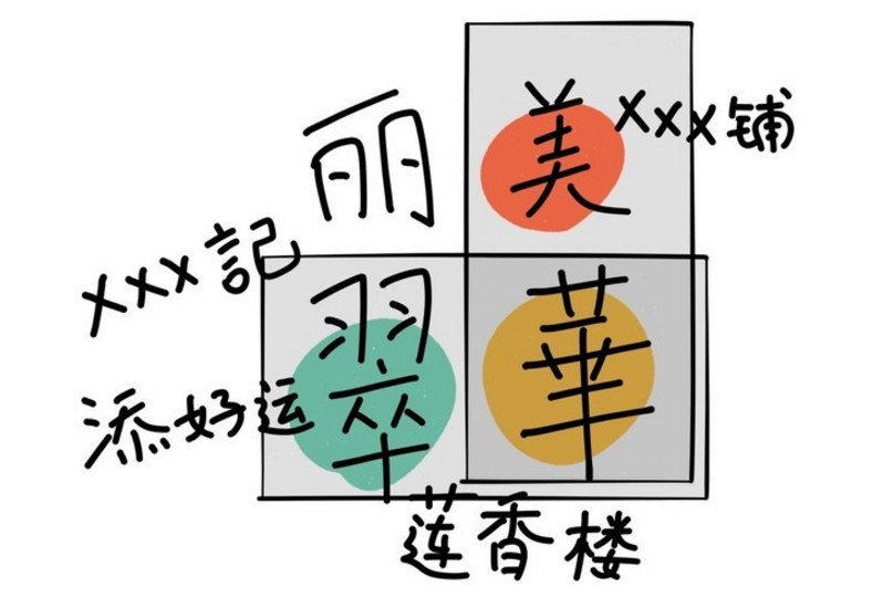 香港未来10年的发展,香港现代化从啥时开始的