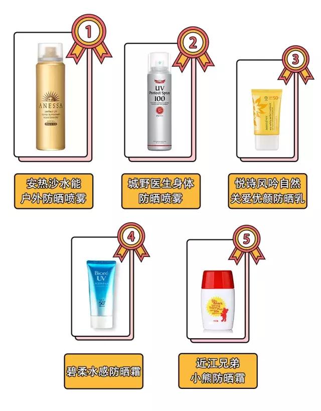 牺牲白嫩手臂,只为测出最强防晒产品