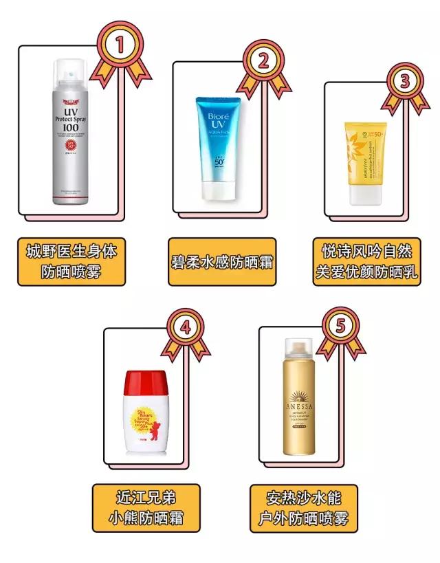 牺牲白嫩手臂,只为测出最强防晒产品