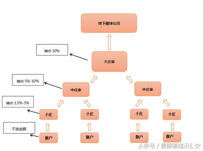 「提醒」“地下*球赌**”天台上的，快看看！不怕你赢钱，就怕你不玩
