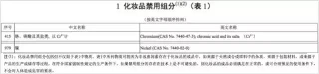 dior口红含重金属吗,yslchaneldior是什么品牌